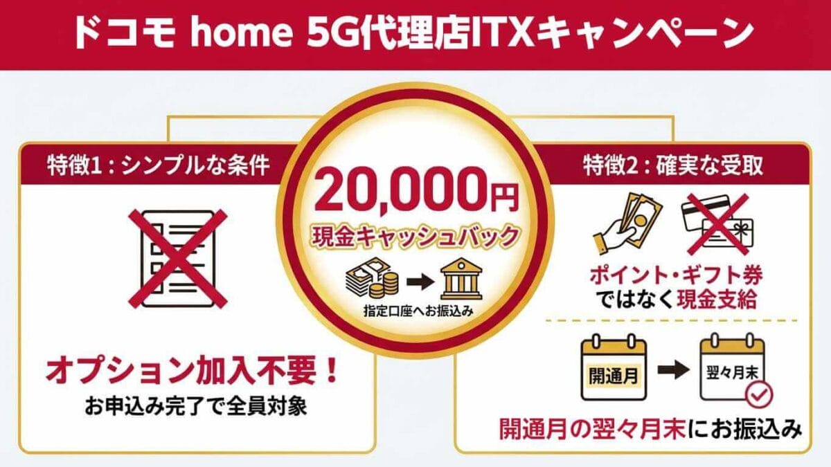 ドコモ home 5G代理店ITXのキャンペーン特典内容
