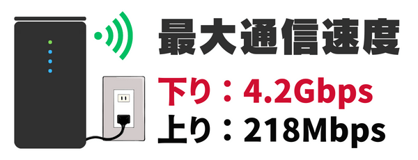 home 5Gの最大通信速度