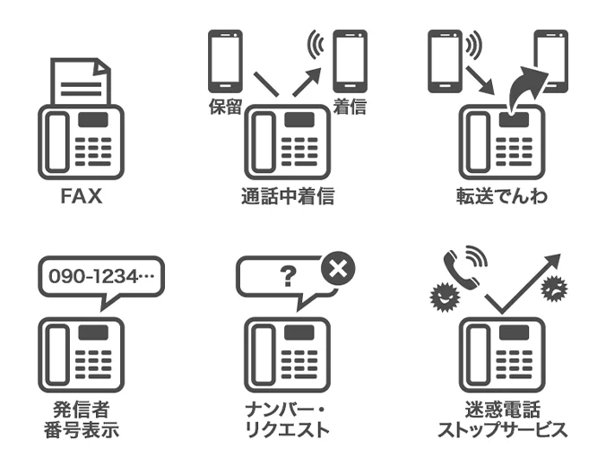 homeでんわはhome 5Gとセットで料金がお得！工事不要で導入できる固定 