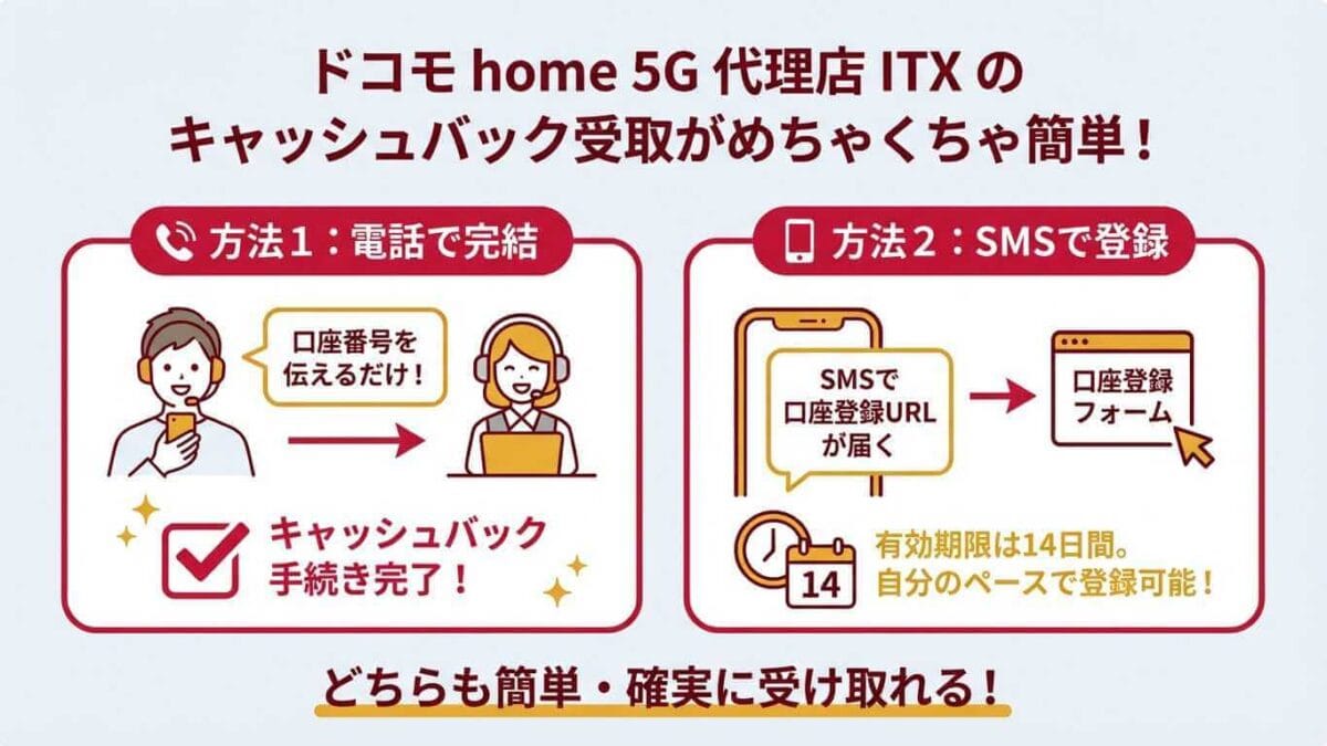 ドコモ home 5G代理店ITXのキャッシュバック手続き方法