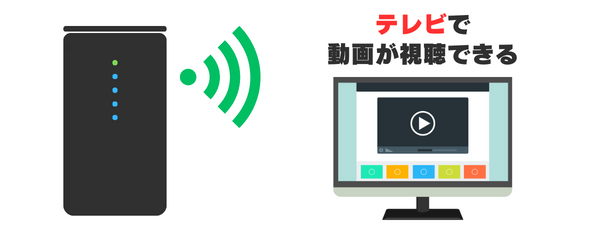 ドコモ home 5Gならテレビで動画視聴が出来る