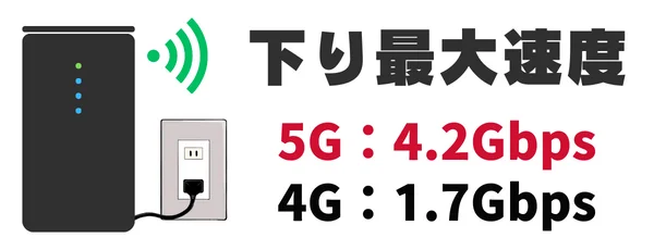 ドコモ home 5GとモバイルWi-Fiはどっちがおすすめ？工事不要の回線比較