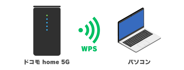 ドコモ home 5GとパソコンをWPSで接続する