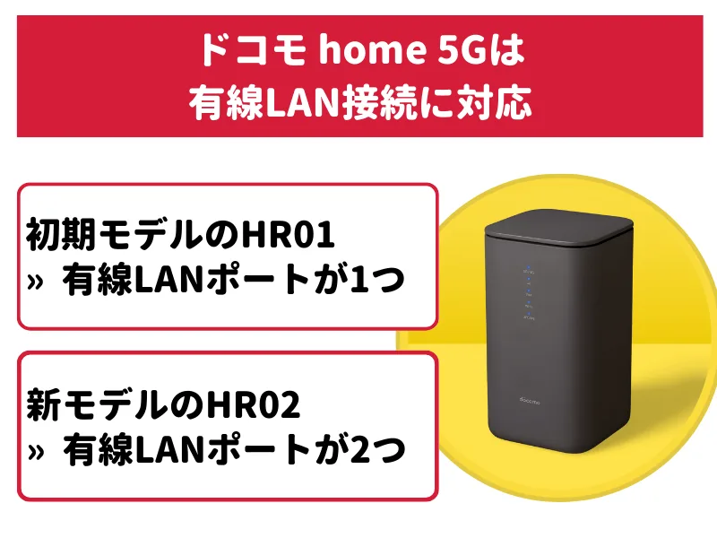 home 5G HR02 | home 5G | NTTドコモ