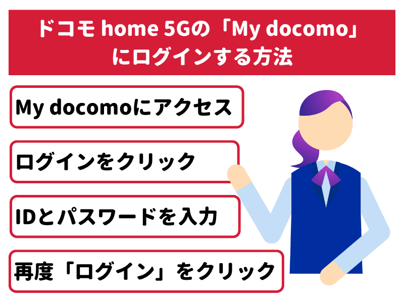 ドコモ home 5Gの「My docomo」にログインする方法