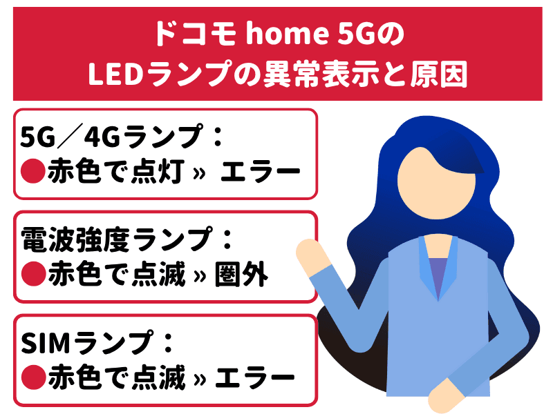 ドコモ home 5GのLEDランプの異常表示と原因