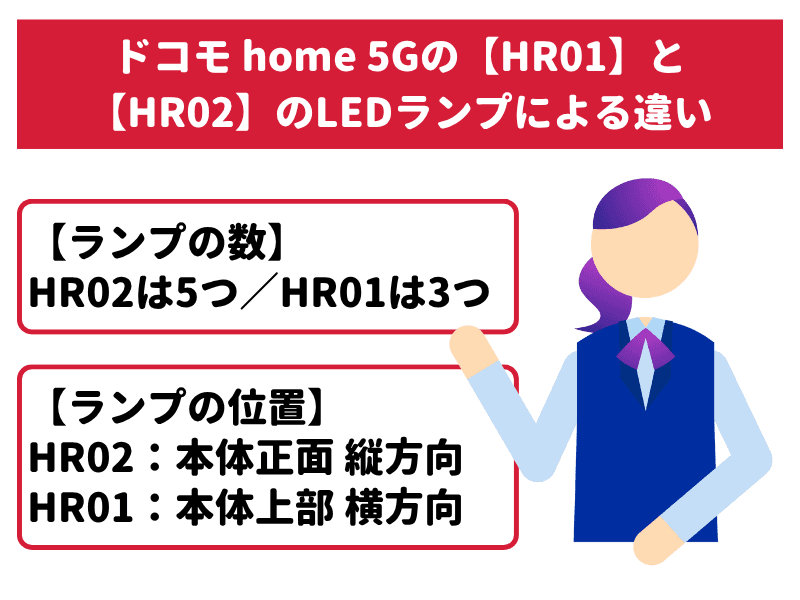ドコモ home 5Gの【HR01】と【HR02】のLEDランプによる違い