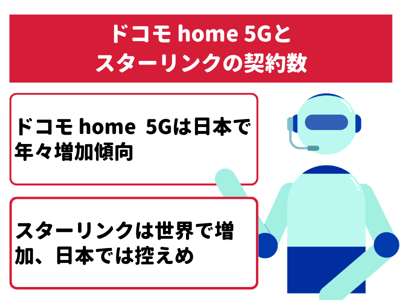 ドコモ home 5Gとスターリンク(Starlink)の契約数を比較