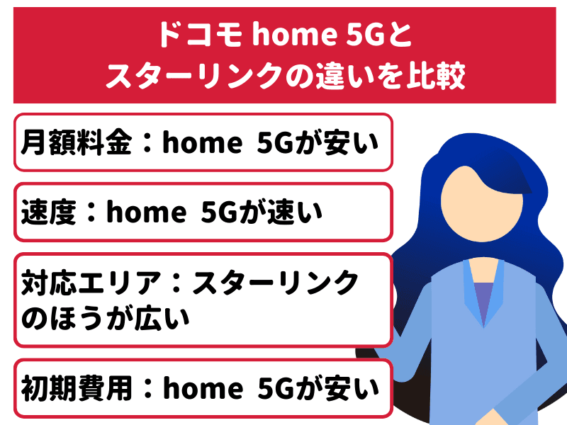 ドコモ home 5Gとスターリンク(Starlink)の違いを比較