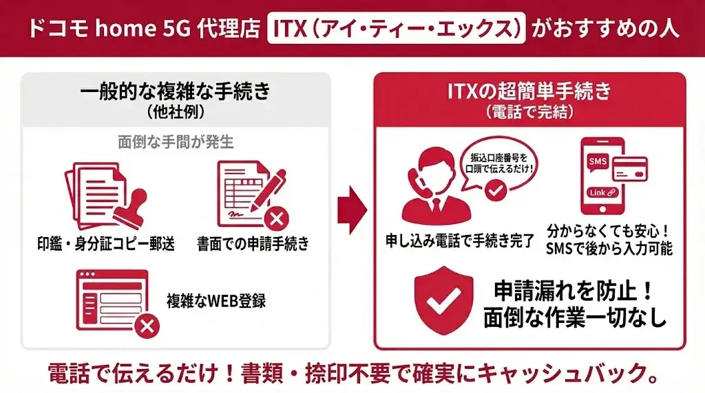 ドコモ home 5G代理店ITXは、電話で口座情報を伝えるだけの簡単な手続きをしたい人におすすめ