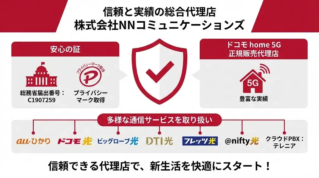 株式会社NNコミュニケーションズは、多様な光回線を取り扱う総合代理店