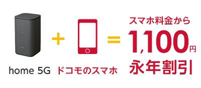 home 5G ホームルーター端末代実質無料